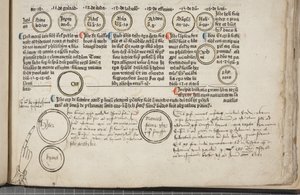 Fol 9 recto, detaljer, Metadata